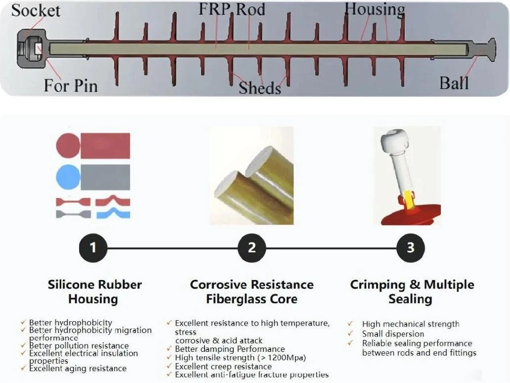 insulator